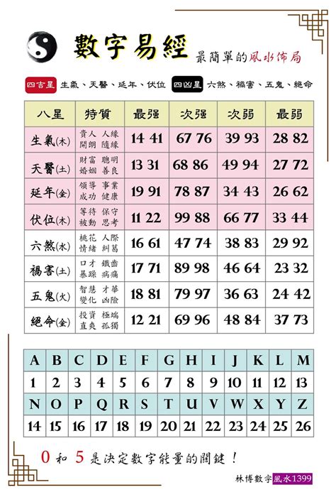 數字易經5